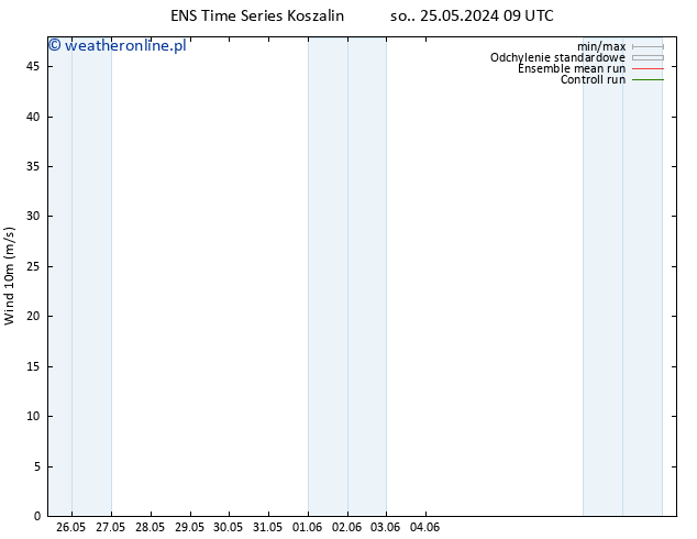 wiatr 10 m GEFS TS pon. 27.05.2024 21 UTC