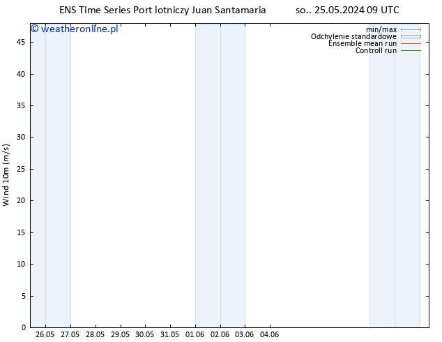 wiatr 10 m GEFS TS pt. 31.05.2024 03 UTC