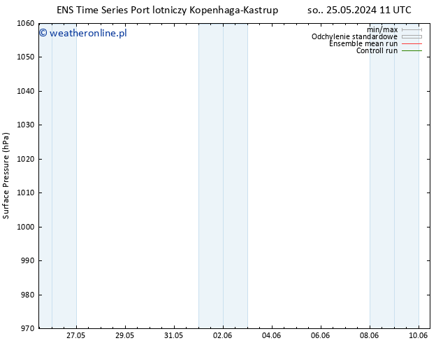 ciśnienie GEFS TS nie. 26.05.2024 17 UTC