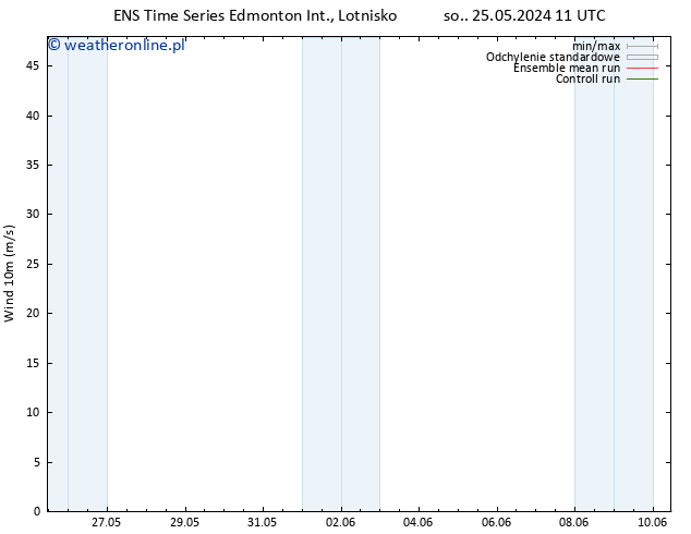 wiatr 10 m GEFS TS pon. 27.05.2024 11 UTC