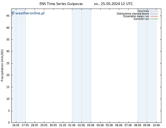 opad GEFS TS czw. 30.05.2024 12 UTC