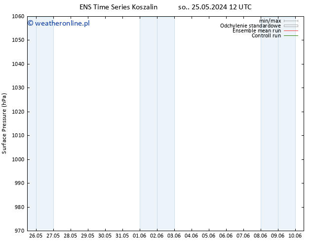 ciśnienie GEFS TS wto. 28.05.2024 06 UTC