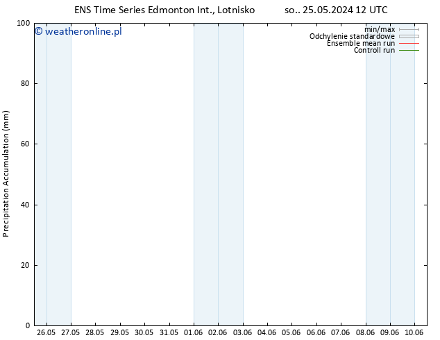 Precipitation accum. GEFS TS so. 25.05.2024 18 UTC