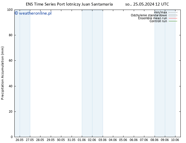 Precipitation accum. GEFS TS pt. 31.05.2024 18 UTC