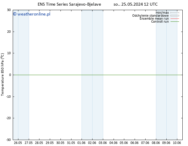 Temp. 850 hPa GEFS TS so. 01.06.2024 12 UTC