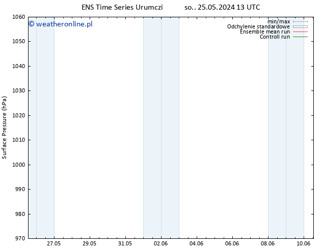 ciśnienie GEFS TS so. 25.05.2024 13 UTC