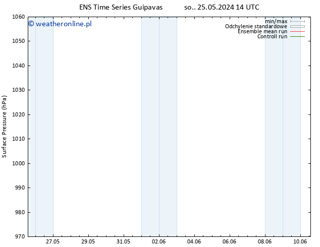 ciśnienie GEFS TS nie. 26.05.2024 20 UTC