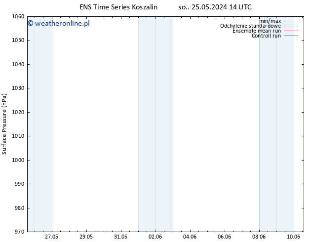 ciśnienie GEFS TS wto. 28.05.2024 02 UTC