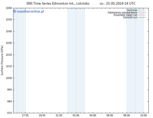 ciśnienie GEFS TS nie. 26.05.2024 08 UTC