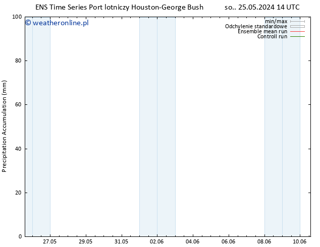 Precipitation accum. GEFS TS so. 25.05.2024 20 UTC