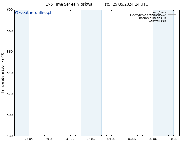 Height 500 hPa GEFS TS so. 25.05.2024 14 UTC