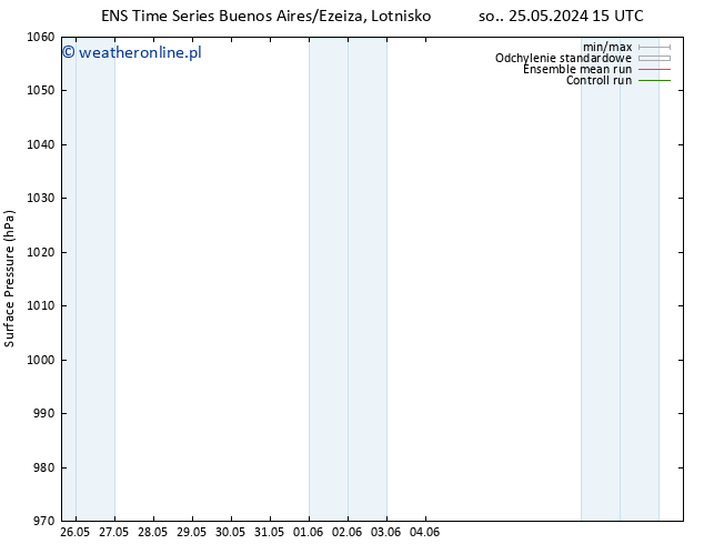 ciśnienie GEFS TS śro. 29.05.2024 21 UTC