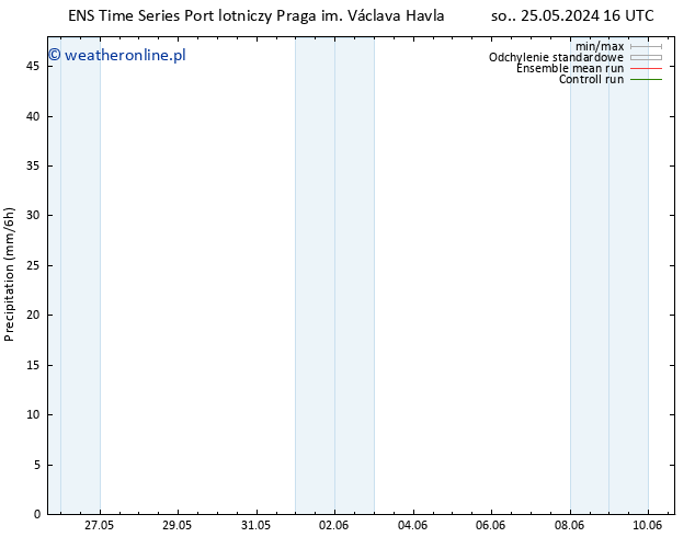 opad GEFS TS czw. 30.05.2024 16 UTC