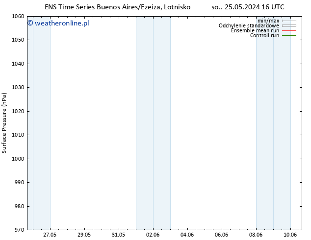 ciśnienie GEFS TS so. 01.06.2024 16 UTC