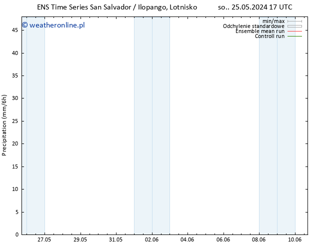 opad GEFS TS nie. 09.06.2024 17 UTC