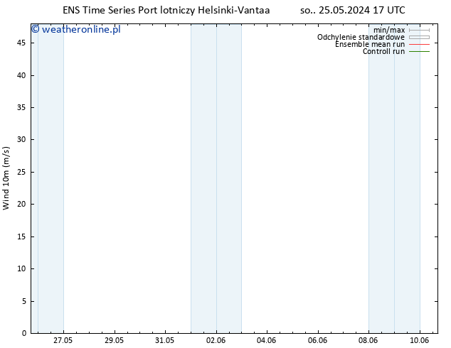 wiatr 10 m GEFS TS pt. 07.06.2024 05 UTC