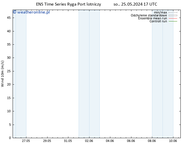 wiatr 10 m GEFS TS nie. 02.06.2024 17 UTC