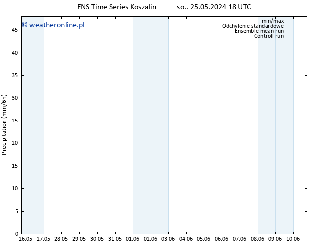 opad GEFS TS wto. 28.05.2024 18 UTC