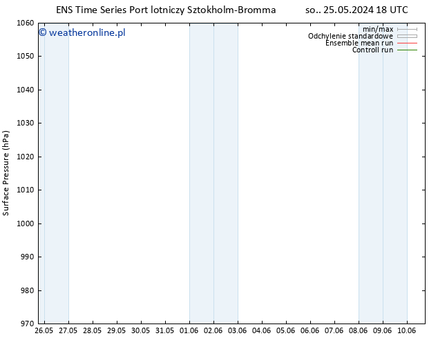 ciśnienie GEFS TS nie. 26.05.2024 18 UTC