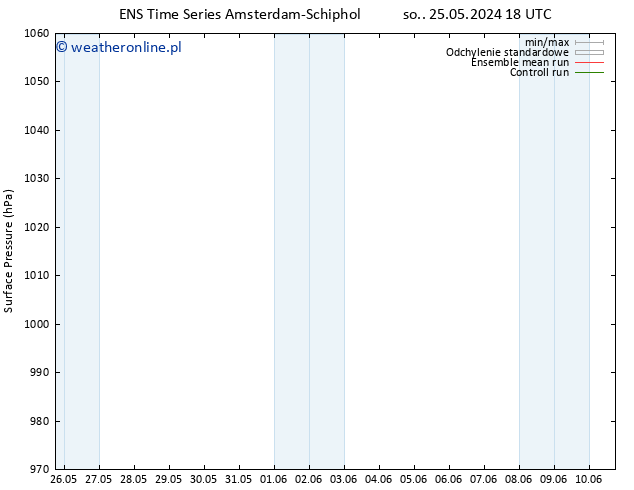 ciśnienie GEFS TS nie. 26.05.2024 00 UTC