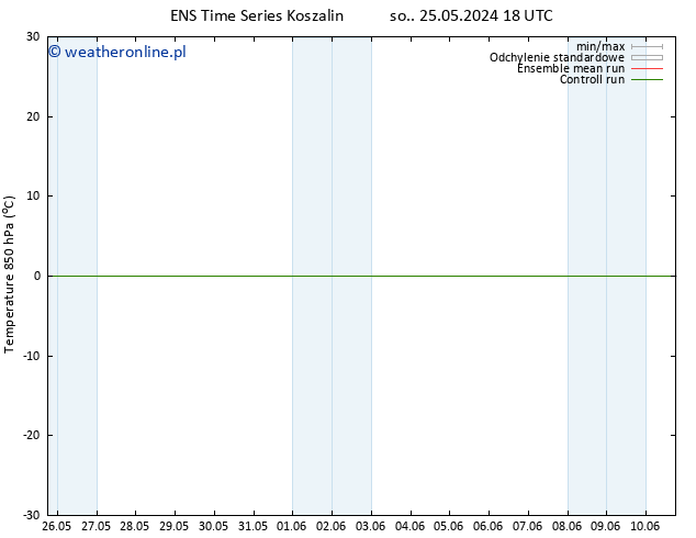 Temp. 850 hPa GEFS TS nie. 02.06.2024 18 UTC