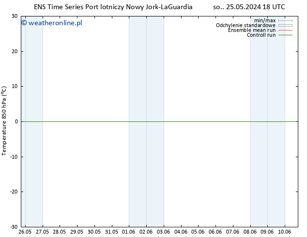 Temp. 850 hPa GEFS TS so. 25.05.2024 18 UTC