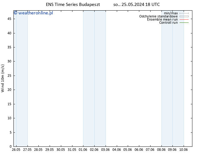 wiatr 10 m GEFS TS so. 25.05.2024 18 UTC