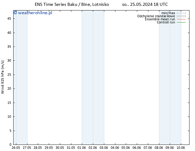 wiatr 925 hPa GEFS TS pon. 27.05.2024 06 UTC