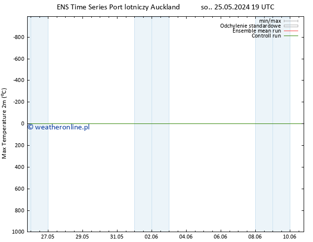 Max. Temperatura (2m) GEFS TS pon. 10.06.2024 07 UTC