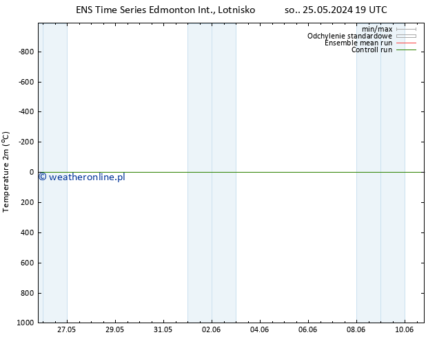 mapa temperatury (2m) GEFS TS czw. 06.06.2024 19 UTC