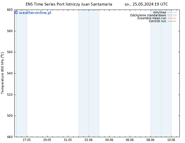 Height 500 hPa GEFS TS so. 25.05.2024 19 UTC