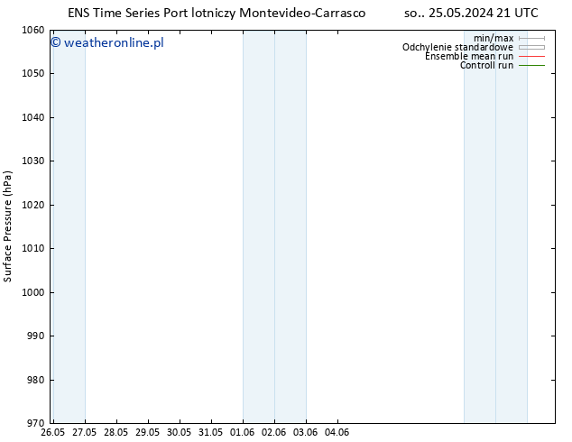 ciśnienie GEFS TS wto. 28.05.2024 03 UTC