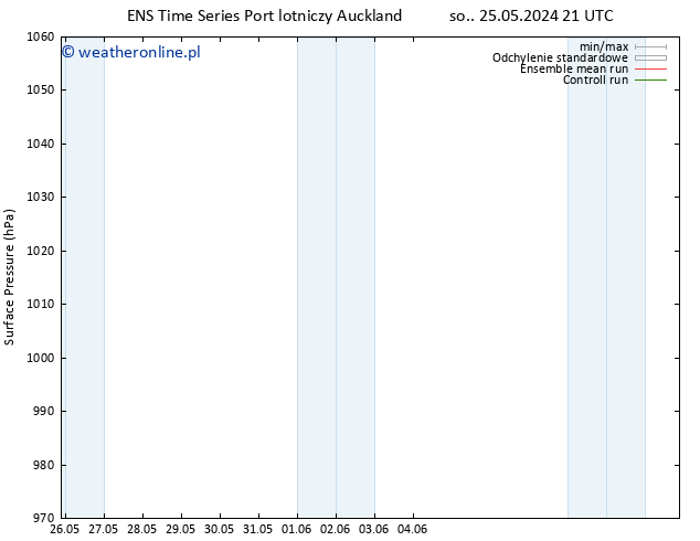 ciśnienie GEFS TS so. 01.06.2024 03 UTC