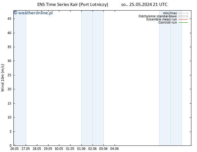 wiatr 10 m GEFS TS nie. 26.05.2024 09 UTC