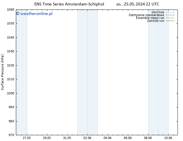 ciśnienie GEFS TS nie. 26.05.2024 22 UTC