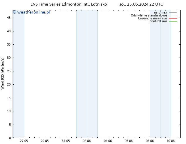 wiatr 925 hPa GEFS TS wto. 28.05.2024 22 UTC