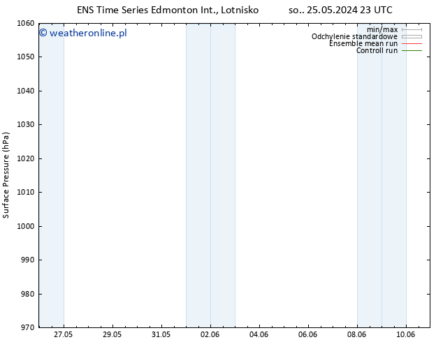 ciśnienie GEFS TS pon. 27.05.2024 23 UTC