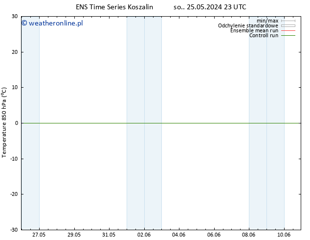 Temp. 850 hPa GEFS TS so. 01.06.2024 11 UTC