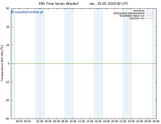 Temp. 850 hPa GEFS TS pon. 27.05.2024 00 UTC