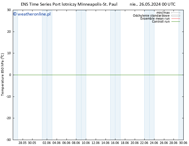 Temp. 850 hPa GEFS TS pon. 27.05.2024 12 UTC