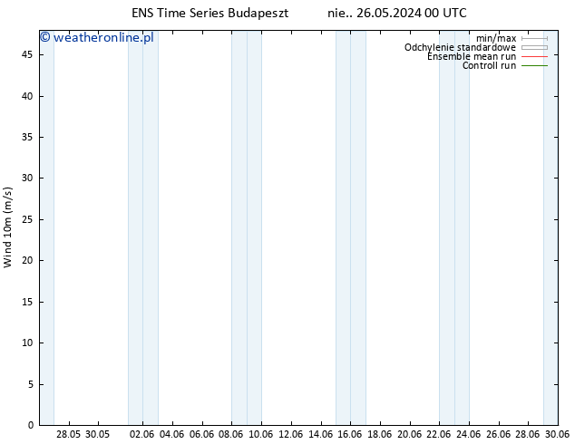 wiatr 10 m GEFS TS pt. 31.05.2024 06 UTC