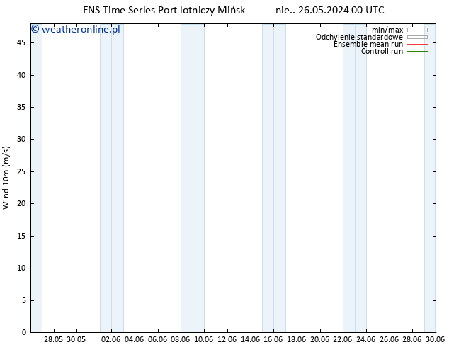 wiatr 10 m GEFS TS nie. 26.05.2024 00 UTC