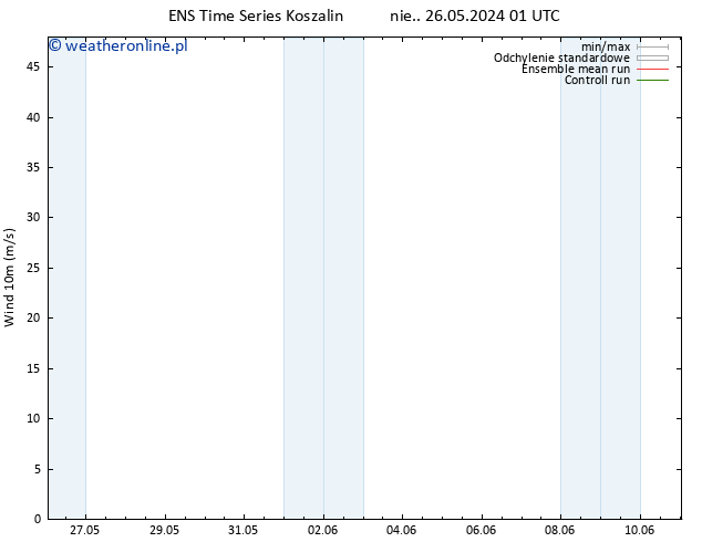 wiatr 10 m GEFS TS nie. 26.05.2024 07 UTC