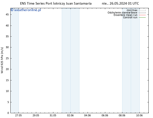 wiatr 925 hPa GEFS TS pon. 10.06.2024 01 UTC