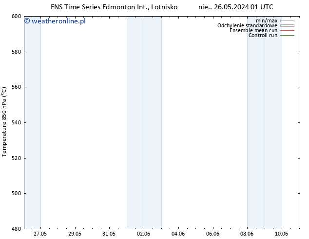 Height 500 hPa GEFS TS pon. 10.06.2024 01 UTC