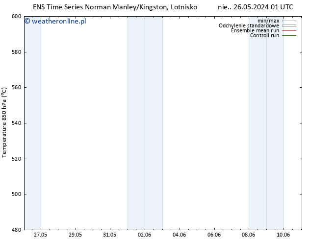 Height 500 hPa GEFS TS so. 01.06.2024 07 UTC