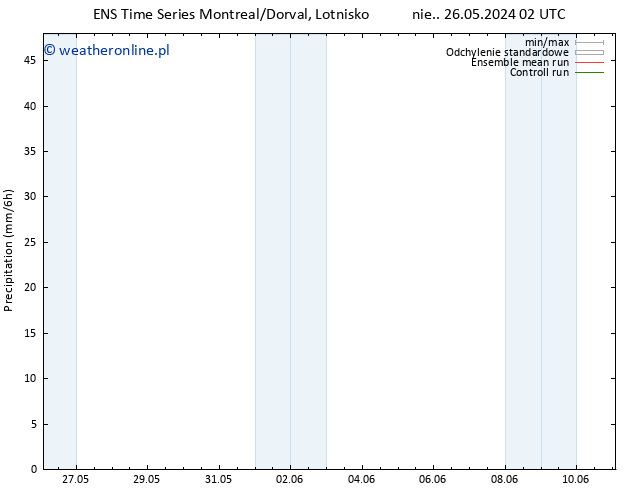 opad GEFS TS nie. 26.05.2024 08 UTC