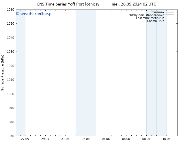 ciśnienie GEFS TS nie. 26.05.2024 14 UTC