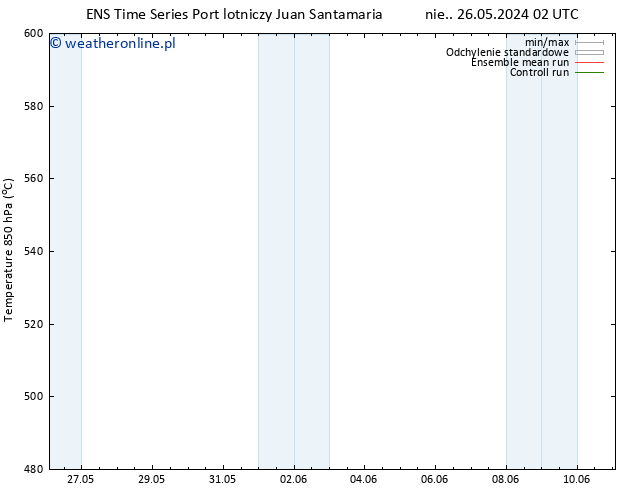 Height 500 hPa GEFS TS so. 08.06.2024 02 UTC