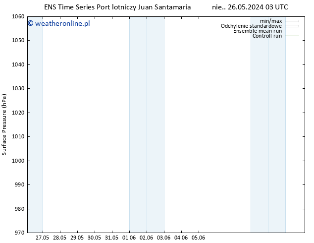 ciśnienie GEFS TS pon. 03.06.2024 03 UTC